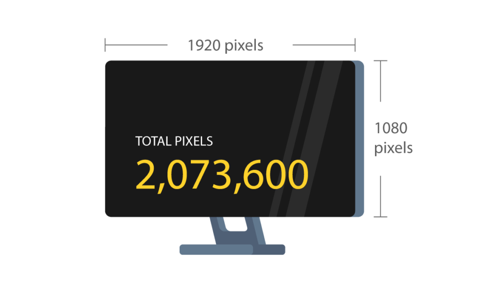 Computer Monitor Size Comparison Chart