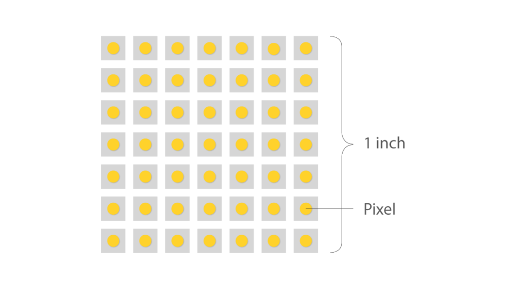 Monitor Ppi Chart