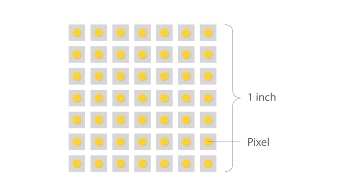 What Is Monitor Resolution? Resolutions and Aspect Ratios Explained ...