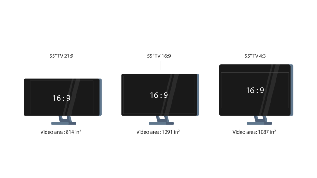 Display Resolution Chart