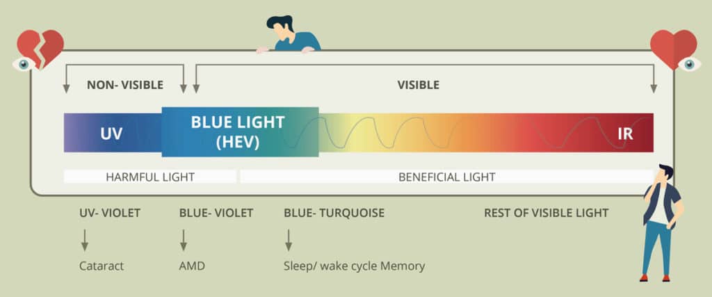 Blue Light Filters & Eye Strain - You Need to Know - ViewSonic Library