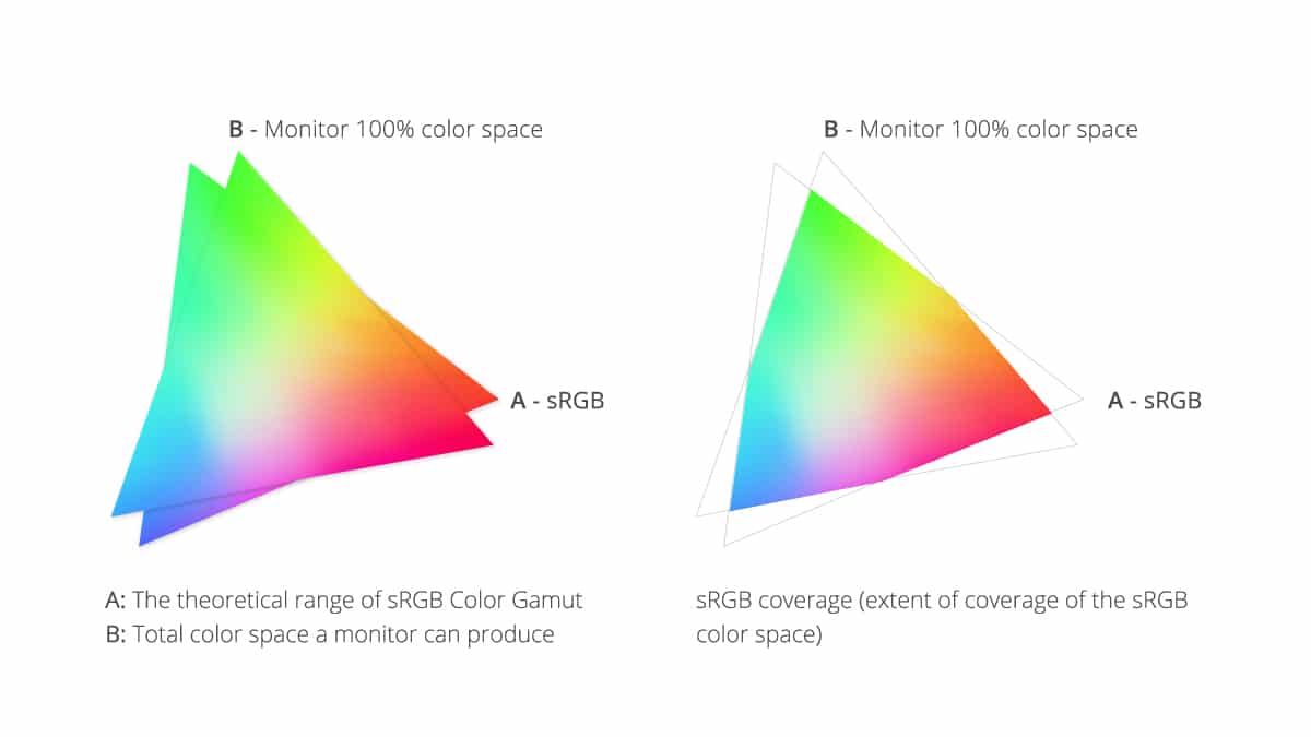 color gamut