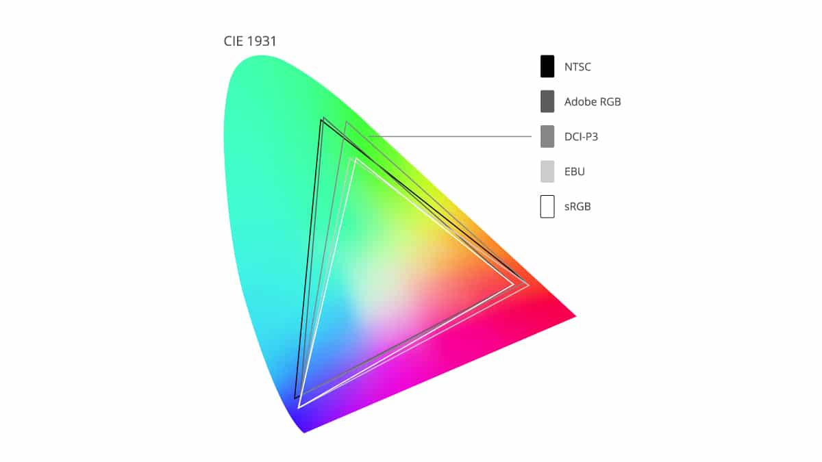 color gamut