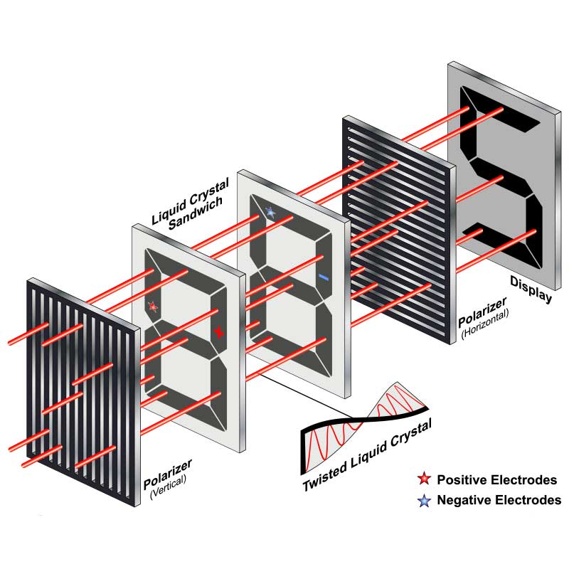 LCD_Liquid_Crystal_Panel