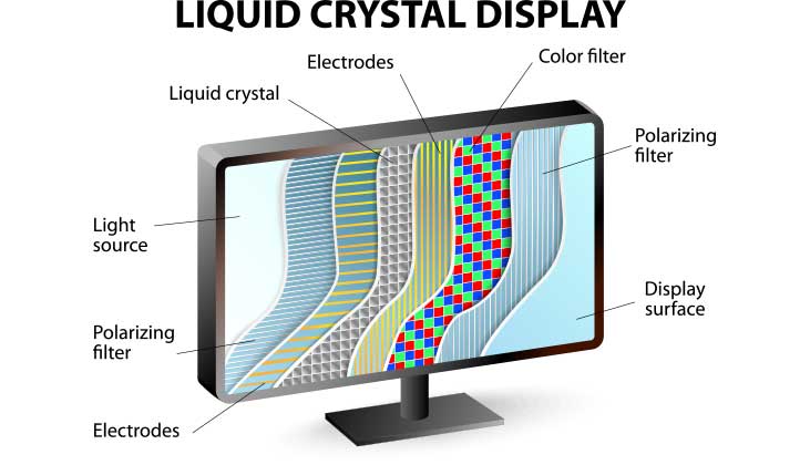 Asado restaurante Cardenal Qué es un Monitor IPS? Explicación de Tipos de Panel de Monitor - ViewSonic  Library