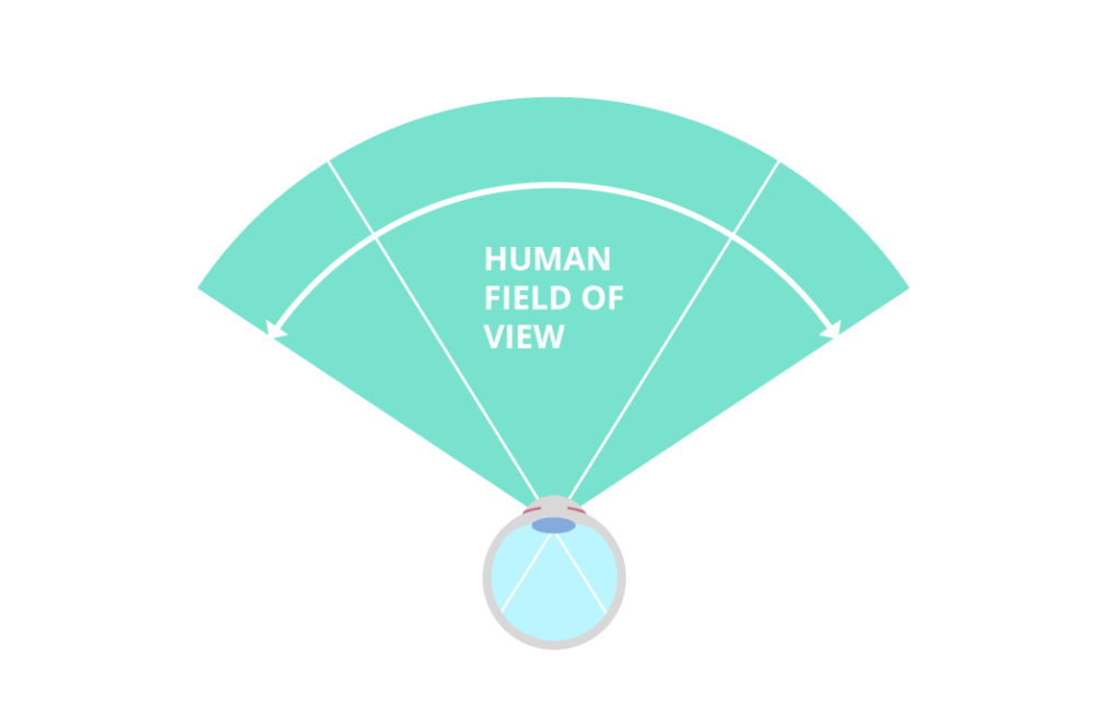 Monitor Curvature All The Info You Need About Curved Monitors Viewsonic Library