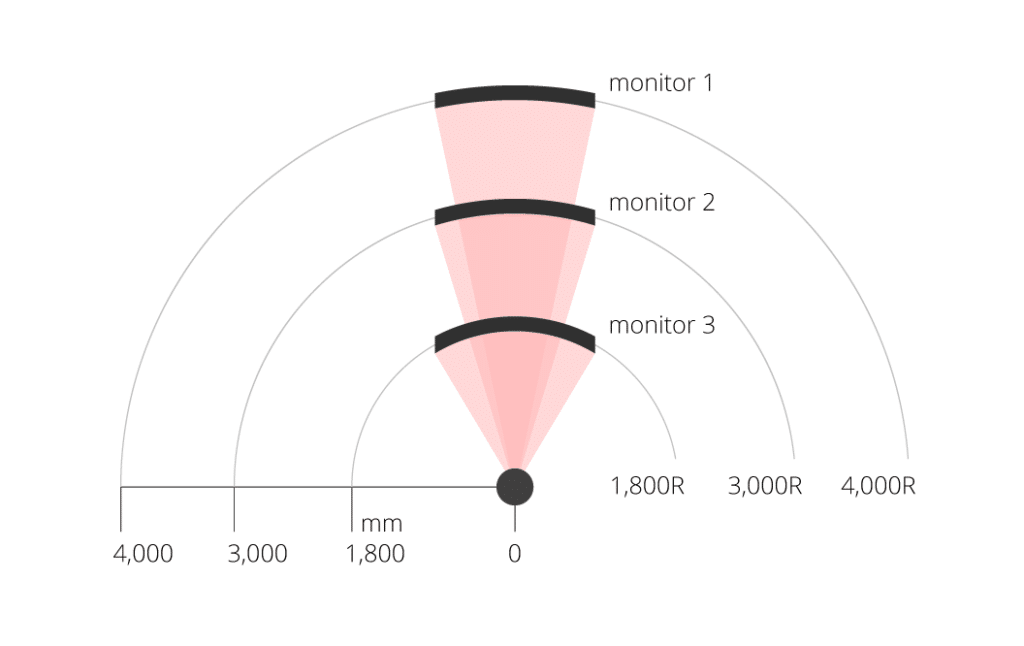 monitör kavis ölçümlendirmesi