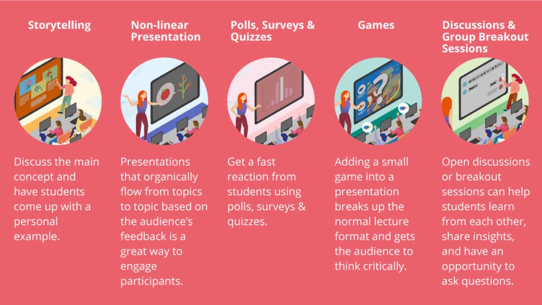 interactive activities for student presentations