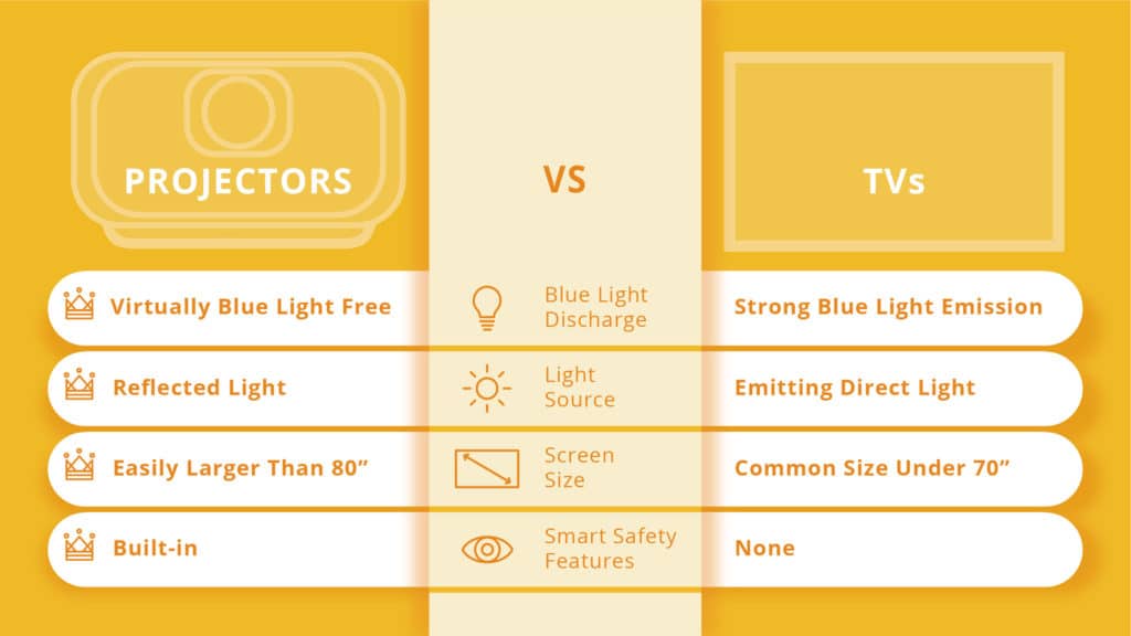 Do we need a Screen for Projector? Projector Screen Vs Wall - Best