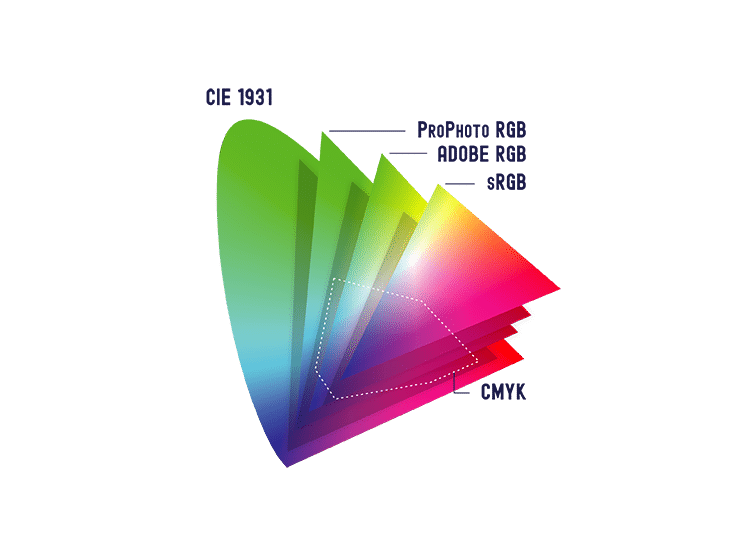 sRGB, ProPhoto RGB and More—Do You Know Your Color Spaces?