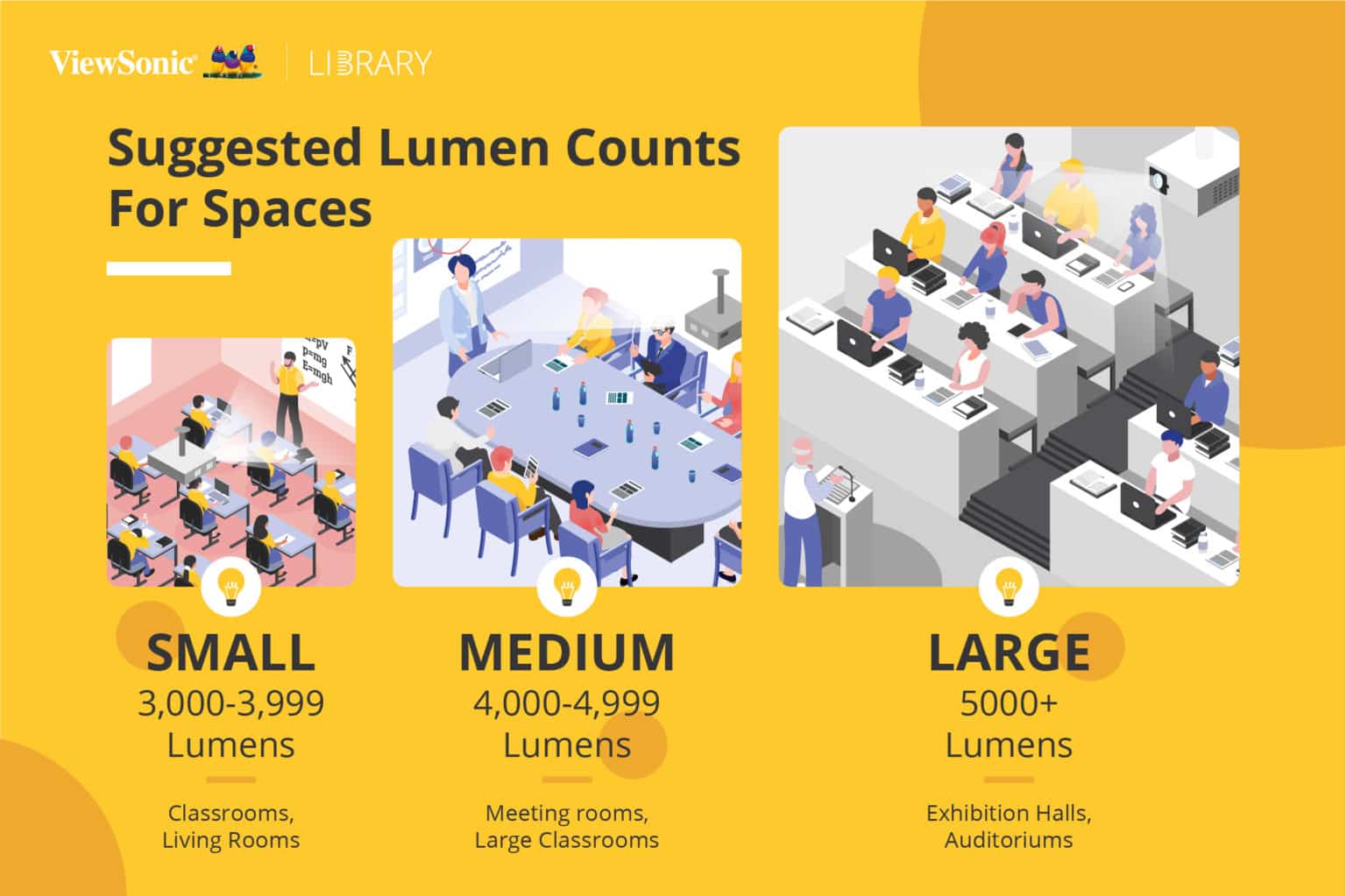 Projector Brightness Guide What Are Projector Lumens Projector Brightness Guide What Are Projector Lumens
