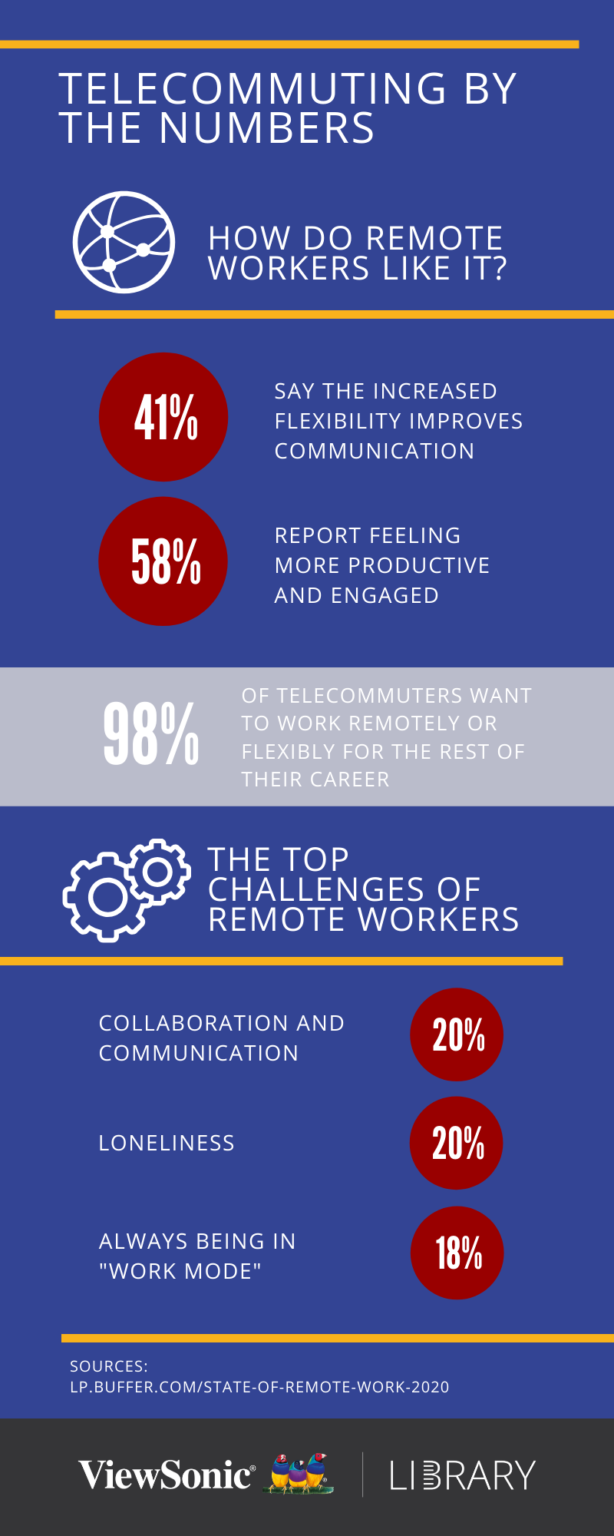 How Telecommuting Benefits Businesses