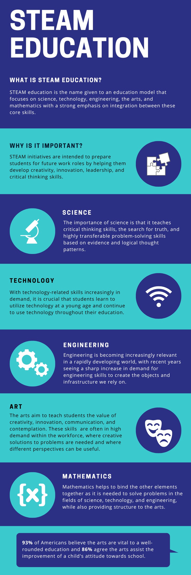 Infographic: STEAM education là gì? Vì sao nó quan trọng? Tổng quan về khoa học, công nghệ, kỹ thuật, nghệ thuật và toán học trong giáo dục.