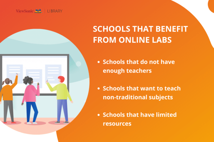 The Online Lab School Model of Blended Learning Explained - ViewSonic ...