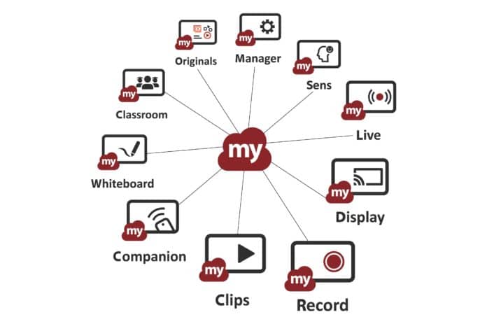 How to Choose an Interactive Whiteboard for Your Classroom - ViewSonic ...