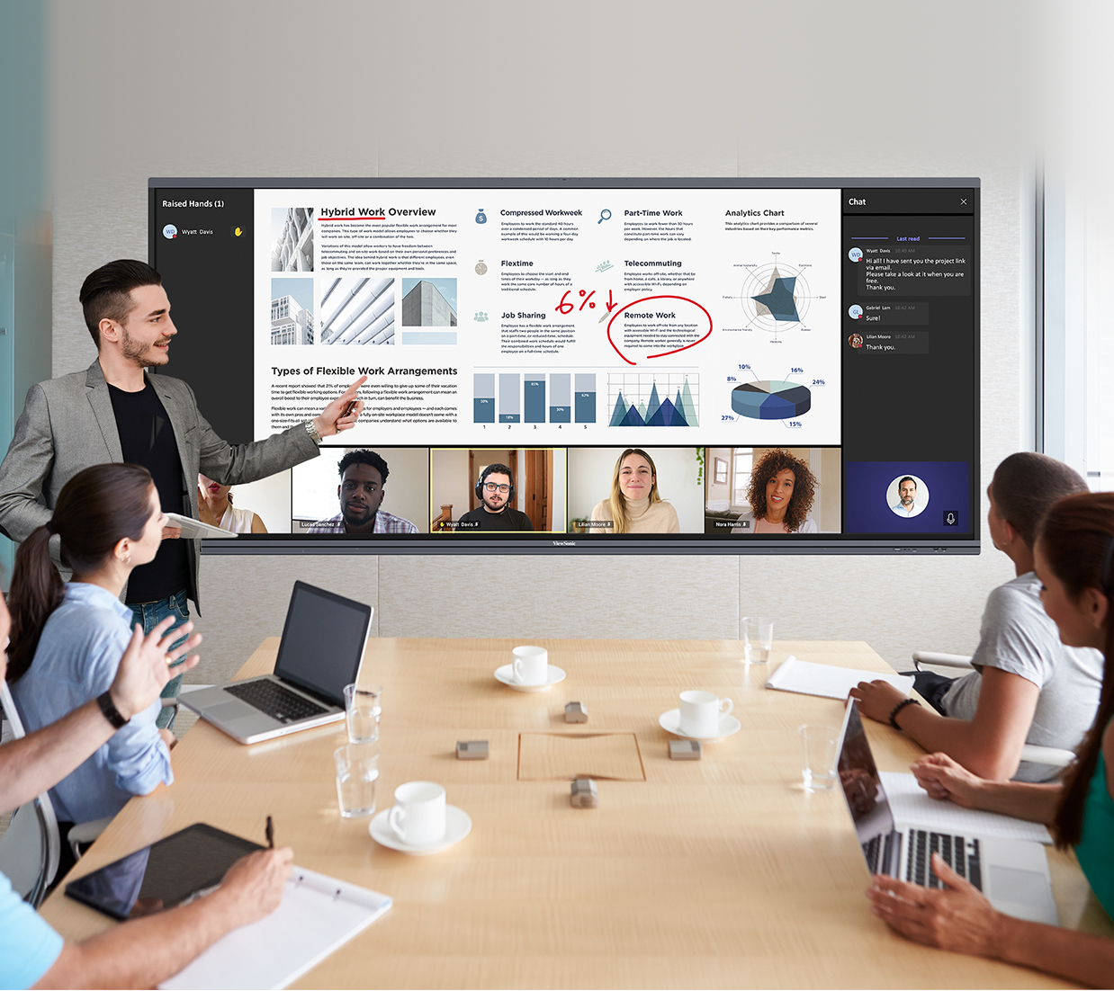 Employees during a hybrid meeting