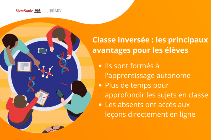 La classe inversée, qu’est-ce que c’est ? - ViewSonic Library