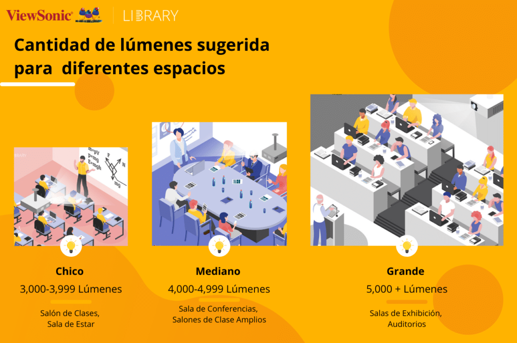 Cantidad de lúmenes sugerida  para diferentes espacios​