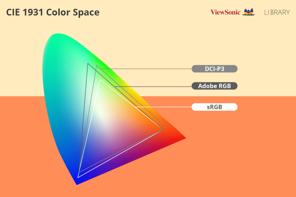 Interactive Wide-Gamut Comparisons