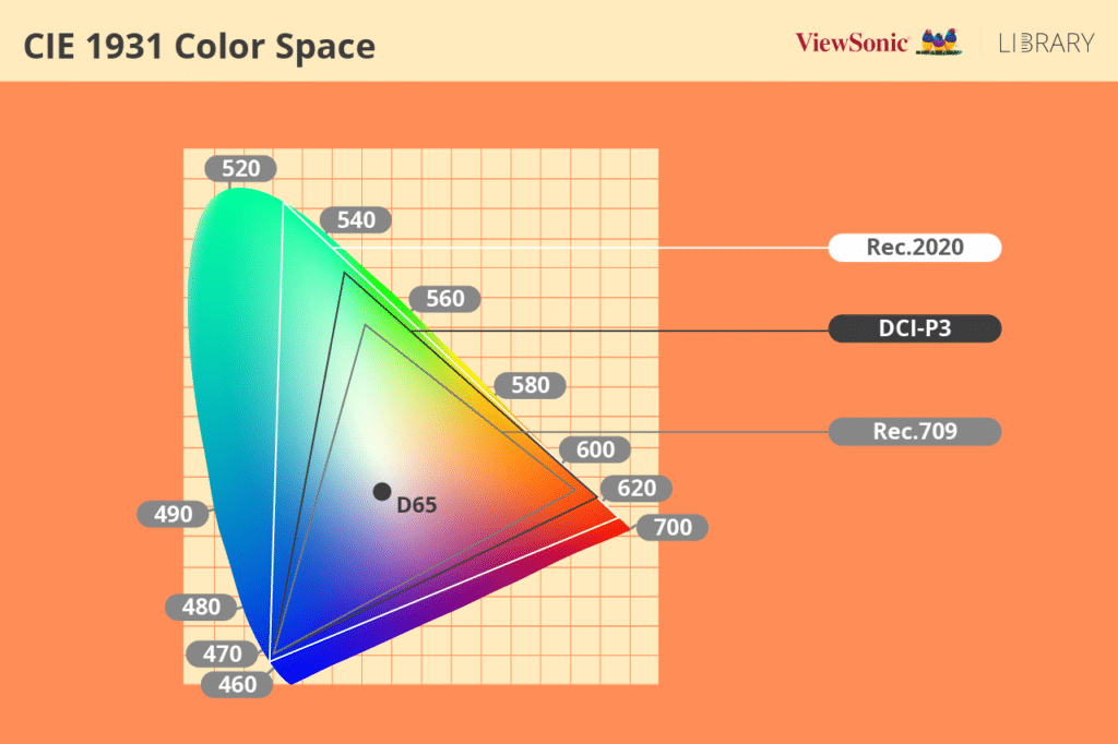 Using DCI-P3 Color Gamut For Video Editing - ViewSonic Library