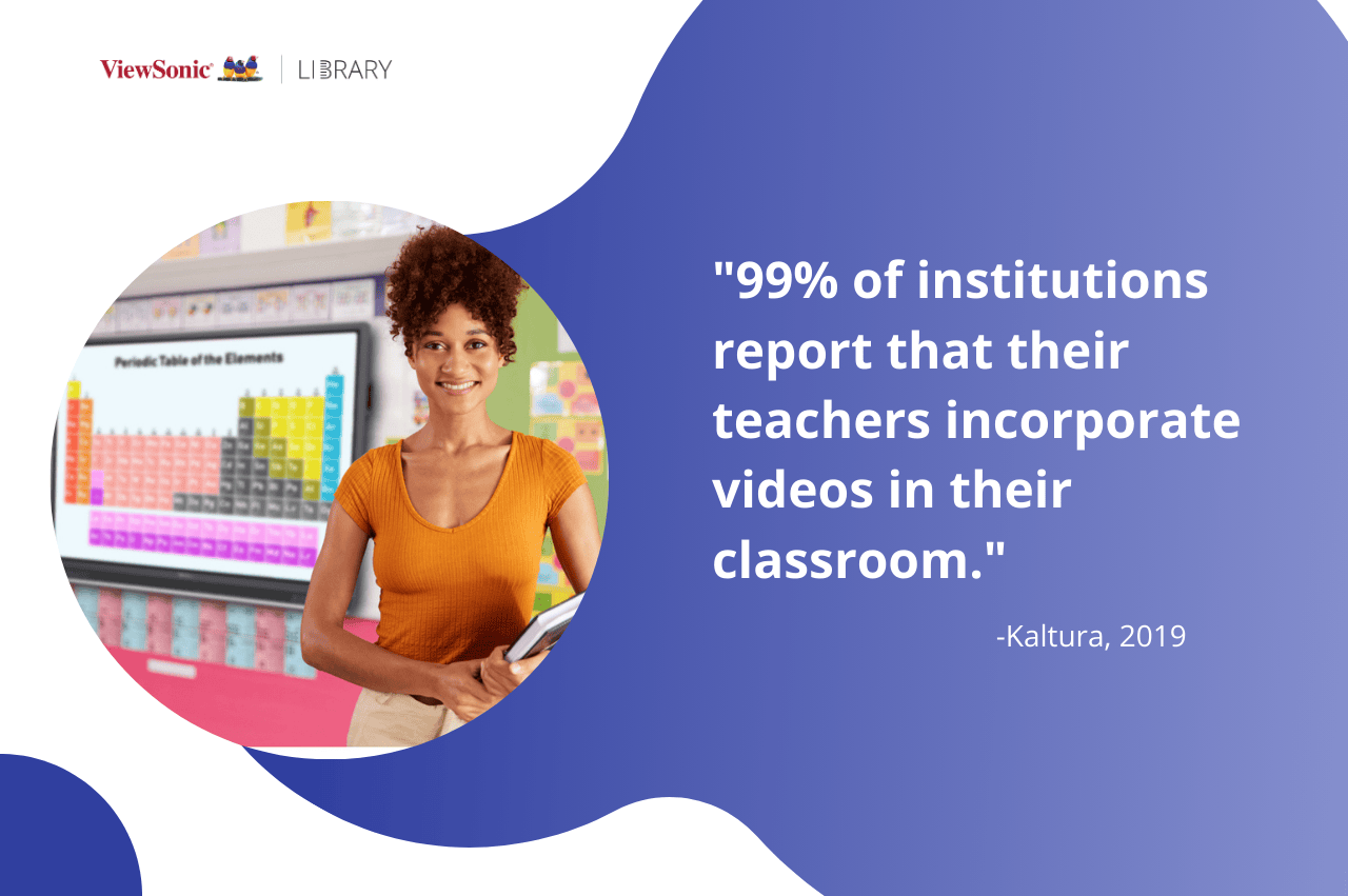 Kaltura quote: 99% of institutions report that their teachers incorporate videos in their classroom.