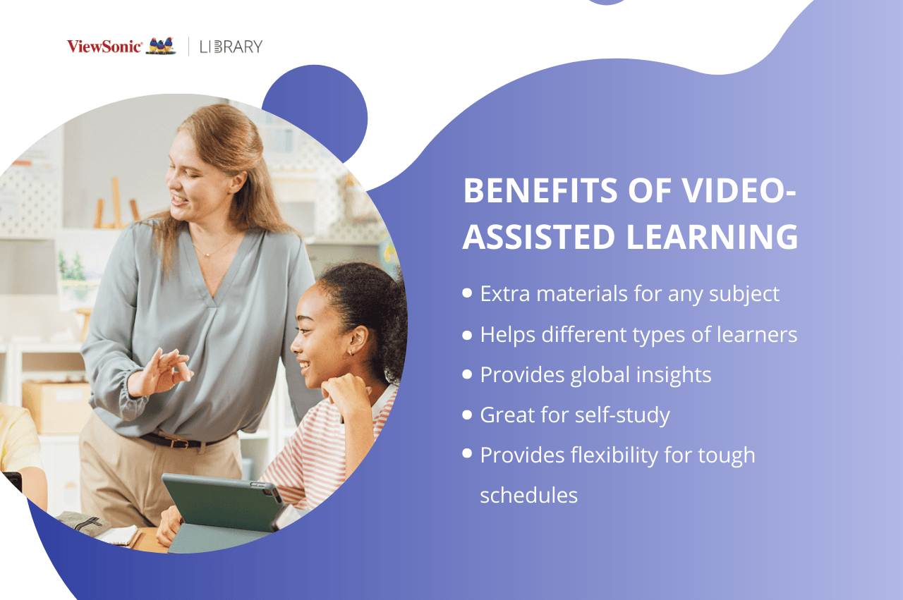 Benefits of Video-Assisted Learning.