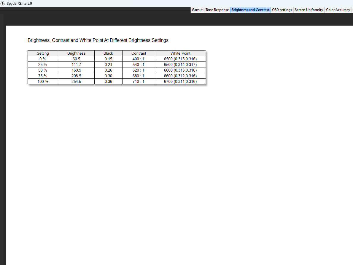 Viewsonic Vx2728 Spyder X 3