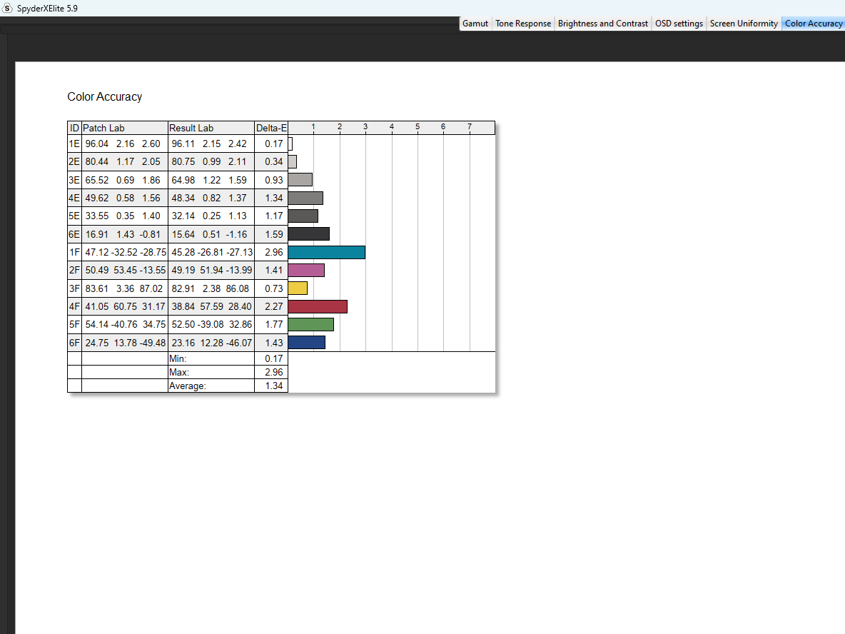 Viewsonic Vx2728 Spyder X 4