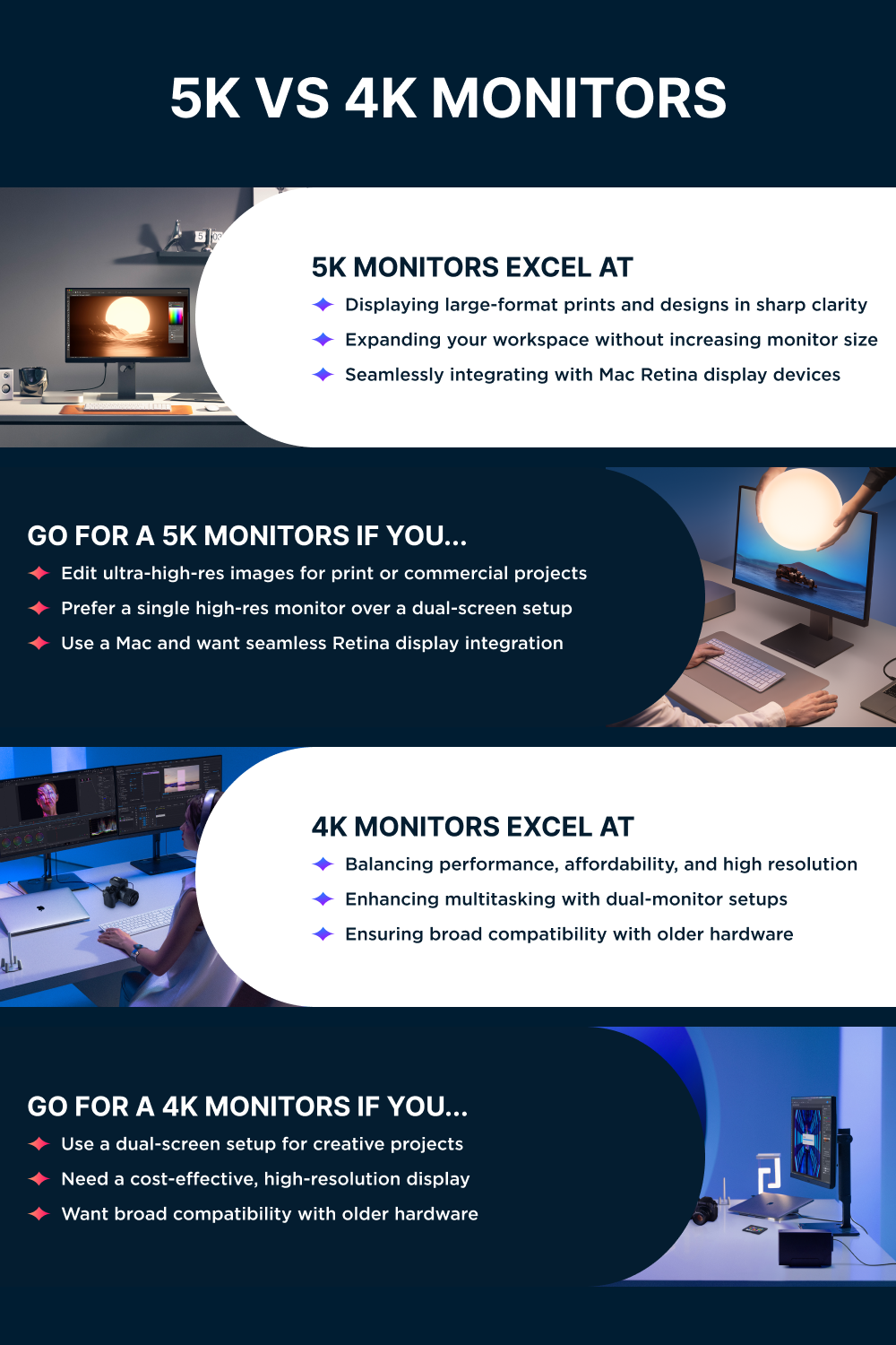 5K Monitors Vs. 4K Monitors for Creatives Infographic