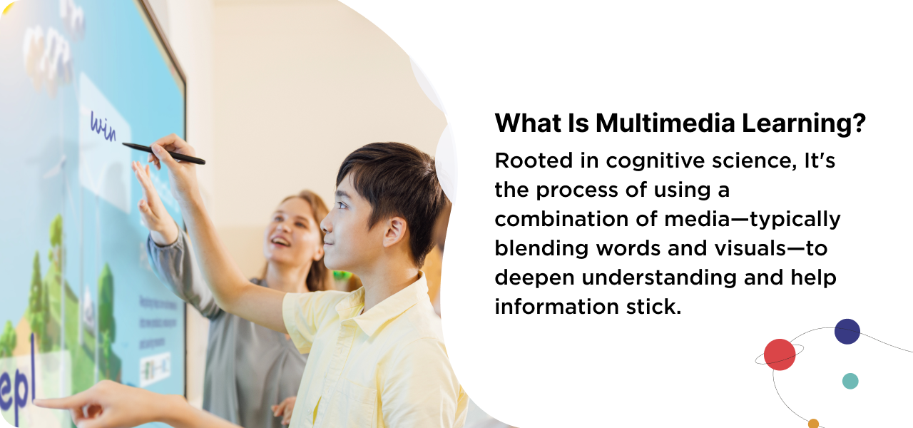 Image of a teacher and students in a classroom using myViewBoard digital whotebaording software on a ViewSonic ViewBoard interactive display.
The text reads:
"What is Multimedia Learning?
Rooted in cognitive science, It's the process of using a combination of media—typically blending words and visuals—to deepen understanding and help information stick."