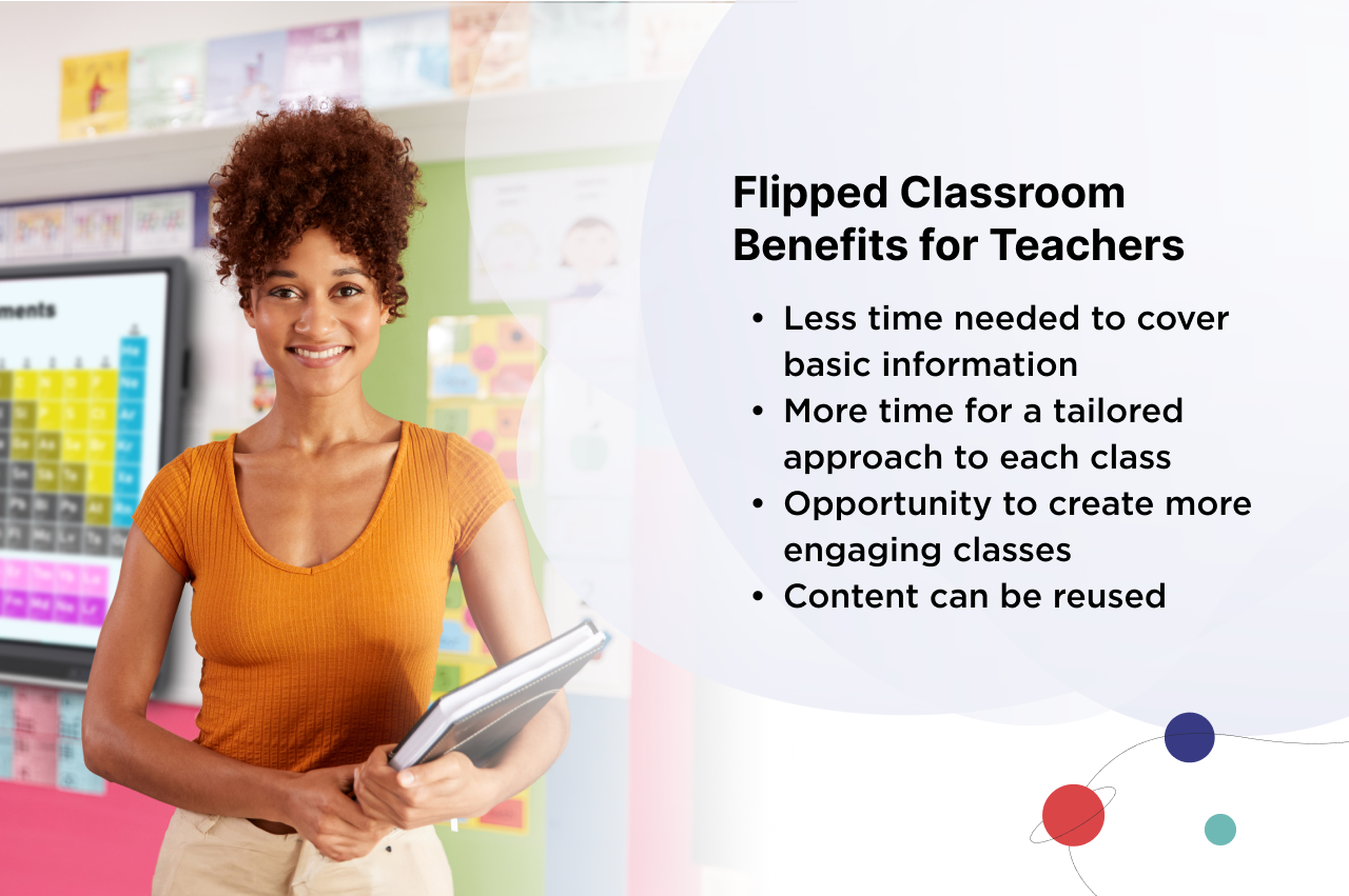 Title: Flipped Classroom Benefits for Teachers. Background: Teacher smiling with notebook in hand.