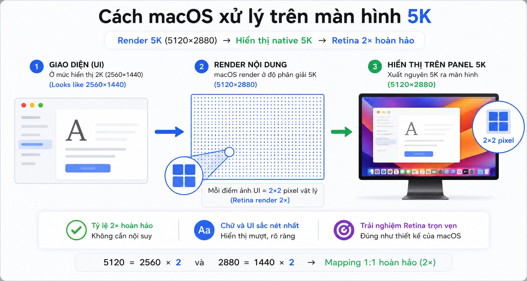 5k Display On Mac