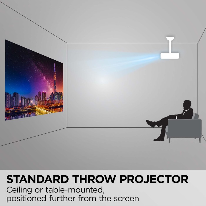 ViewSonic PX701-4K, 3,200 ANSI Lumens 4K Home Projector
