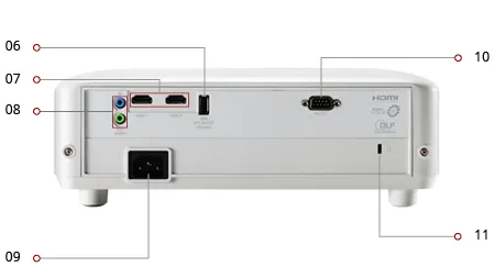 PX701HD Back