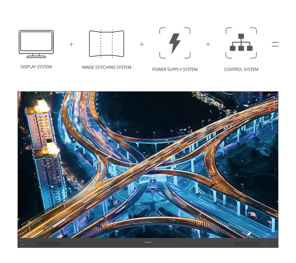 screen includes display system, image stitching system, power supply system, and control system