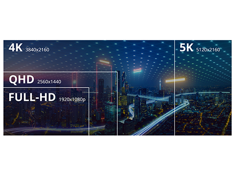 a depiction of the different resolutions shown as if they were screen sizes