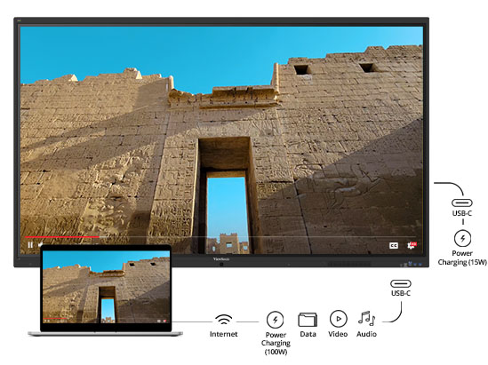 USB-C connection charges at 100W, and provides data, video, and audio transmission
