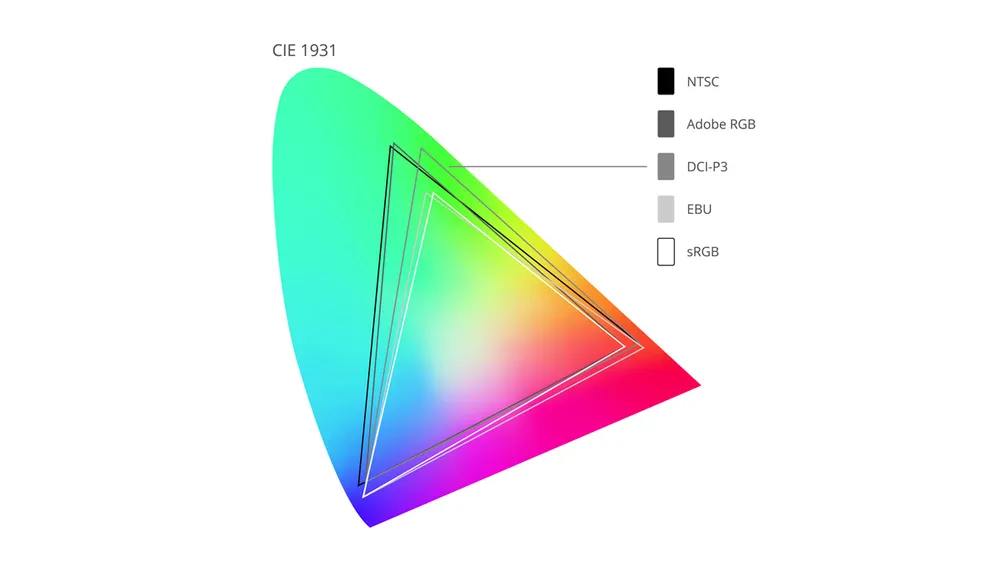 color gamut explained