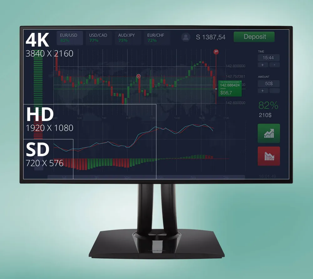different resolutions overlaid on top of a stock ticker