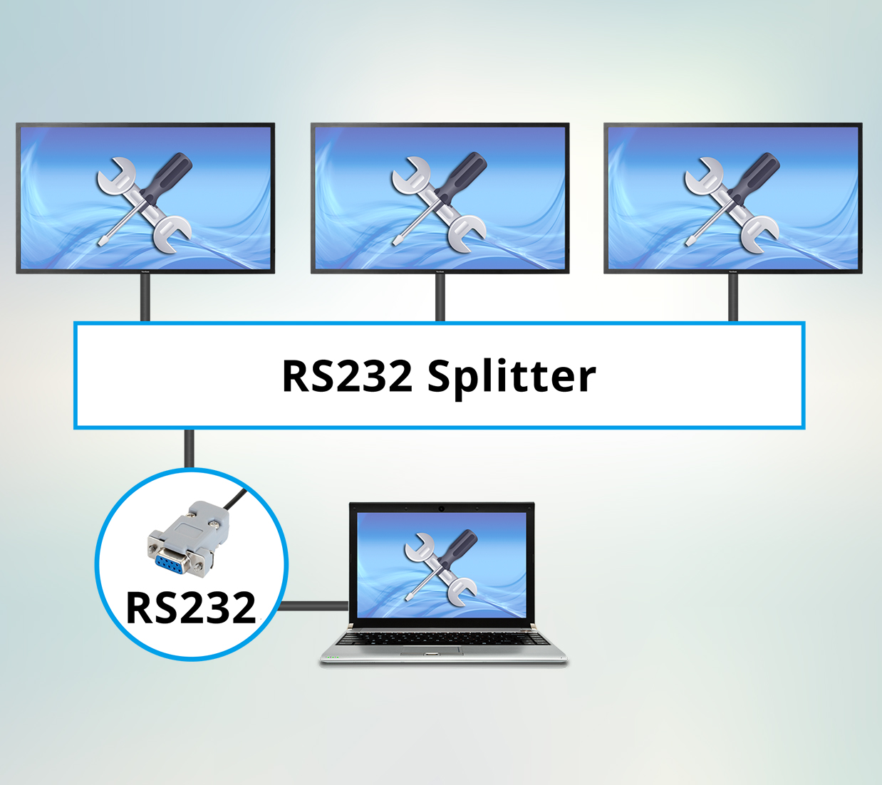 Easy Multi-device Management, RS232 Connectivity