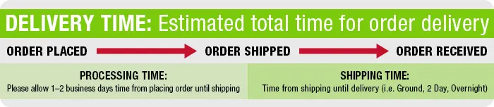 Delivery Time is Estimated total time for delivery. After order is placed, it is shipped then received. Allow 1-2 business days from placing order until shipping for processing time. Shipping time until delivery varies for ground, 2 day, or overnight.