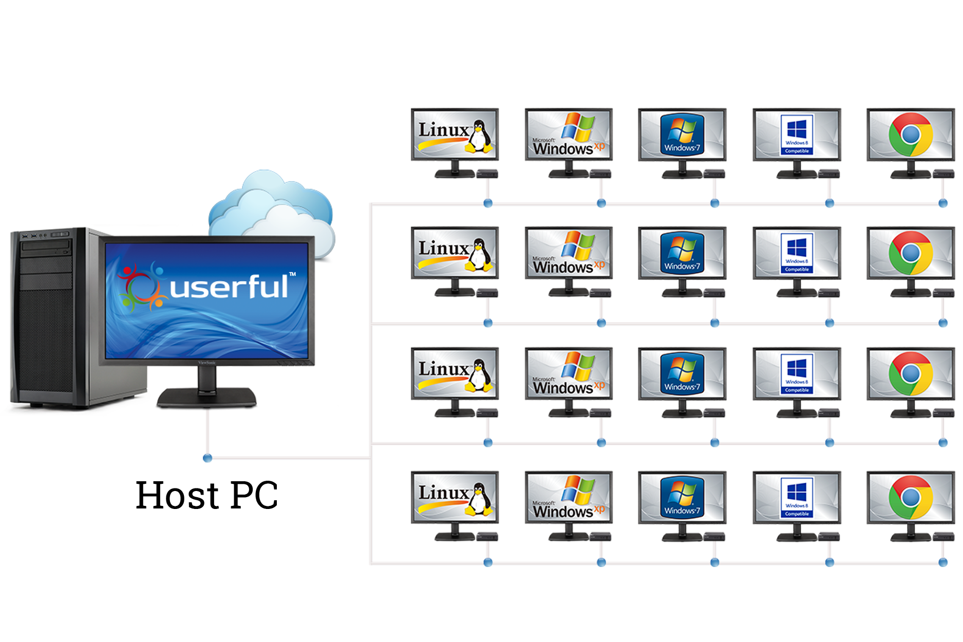 Versatile OS Support, Choose Your OS, Windows, Linux, or Cloud