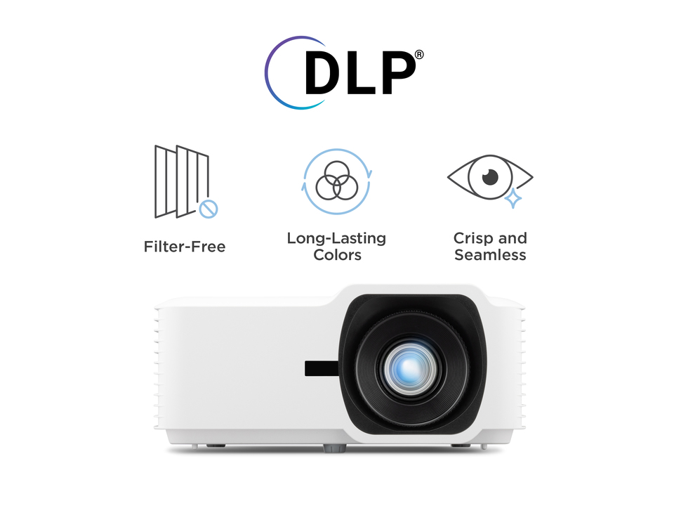 Reliable Long-Term Performance with DLP Projection Technology 1