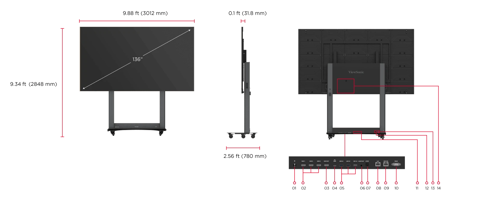 Dimension & I/O Ports 1