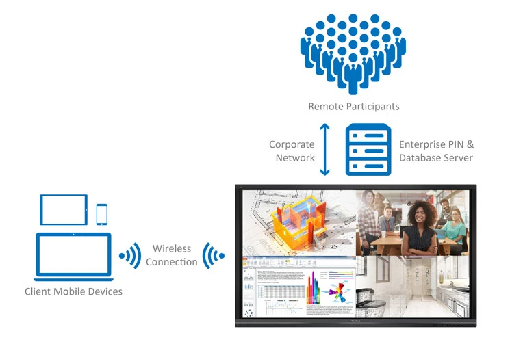 ViewBoard® with Intel Unite® - ViewSonic Global