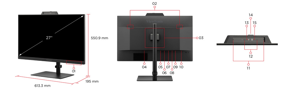 Dimensions et ports E/S 1