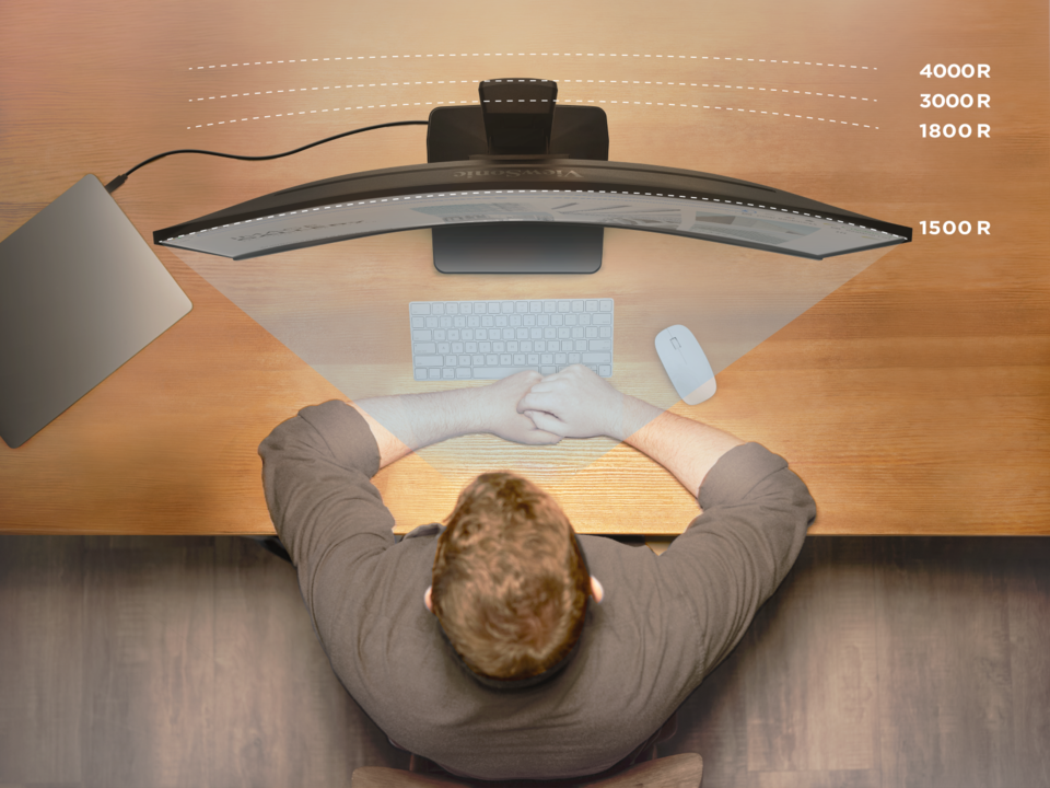 In the Natural Field of View 1