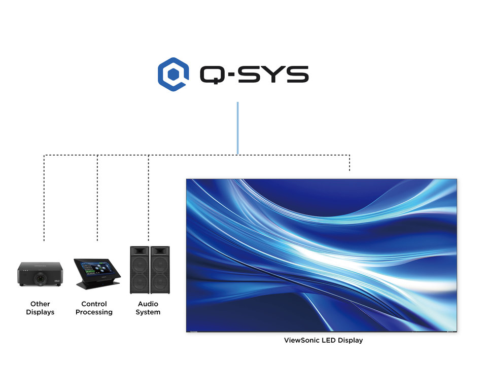 Intégration de systèmes de contrôle Pro AV 1