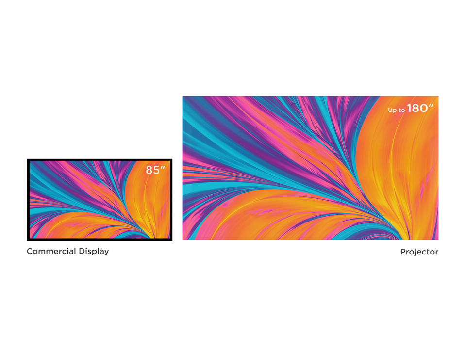 Écran ultra-large avec un coût par pouce inférieur 1