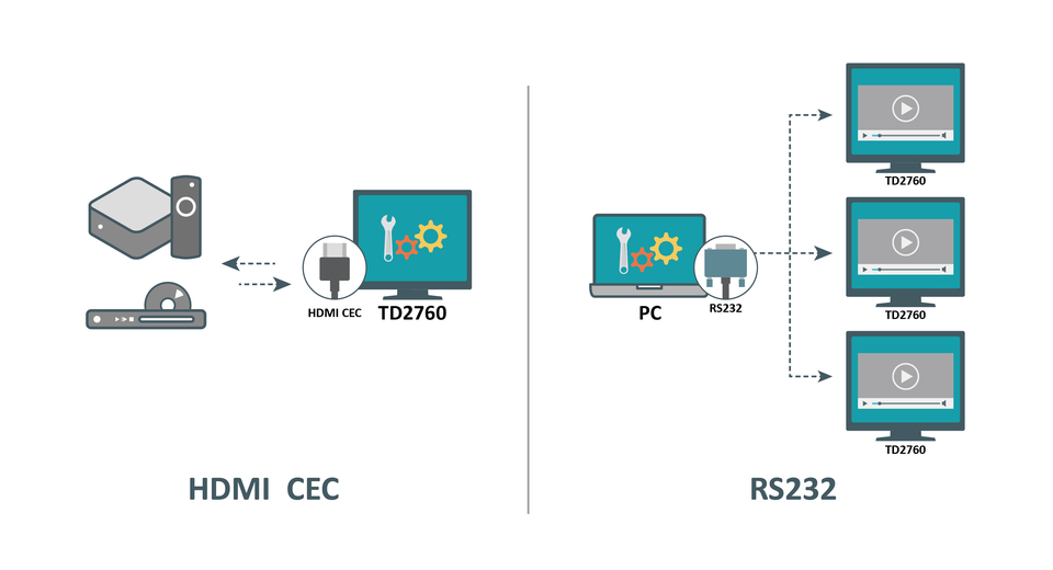 Control Multiple Devices 1